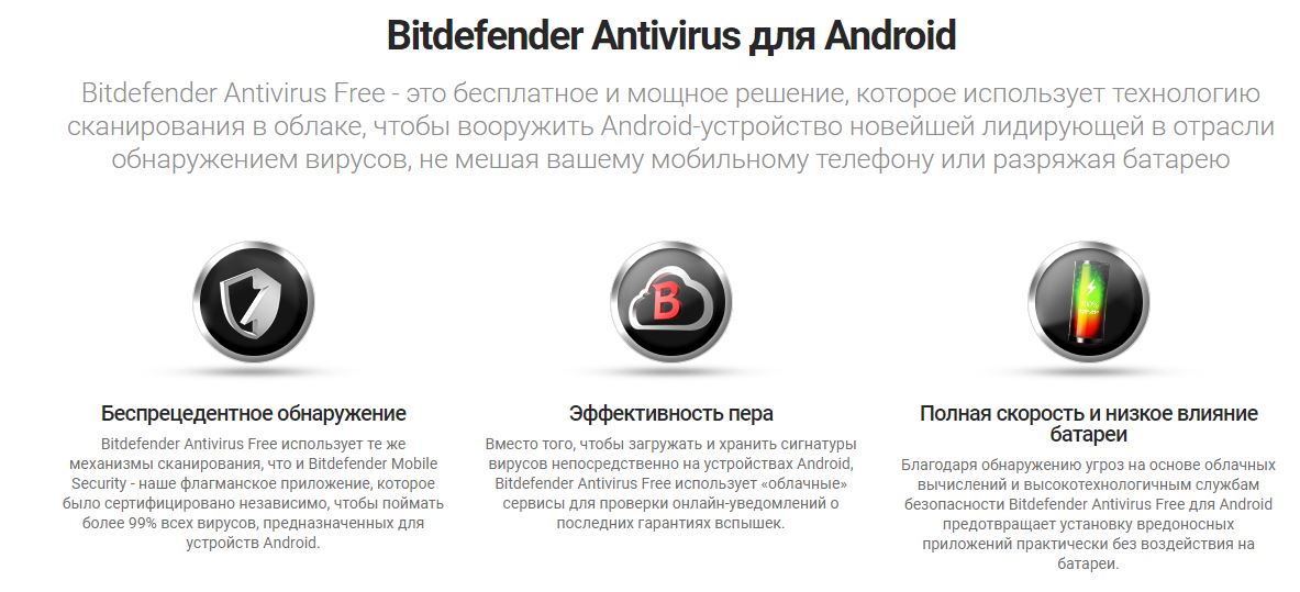 Bitdefender для Android
